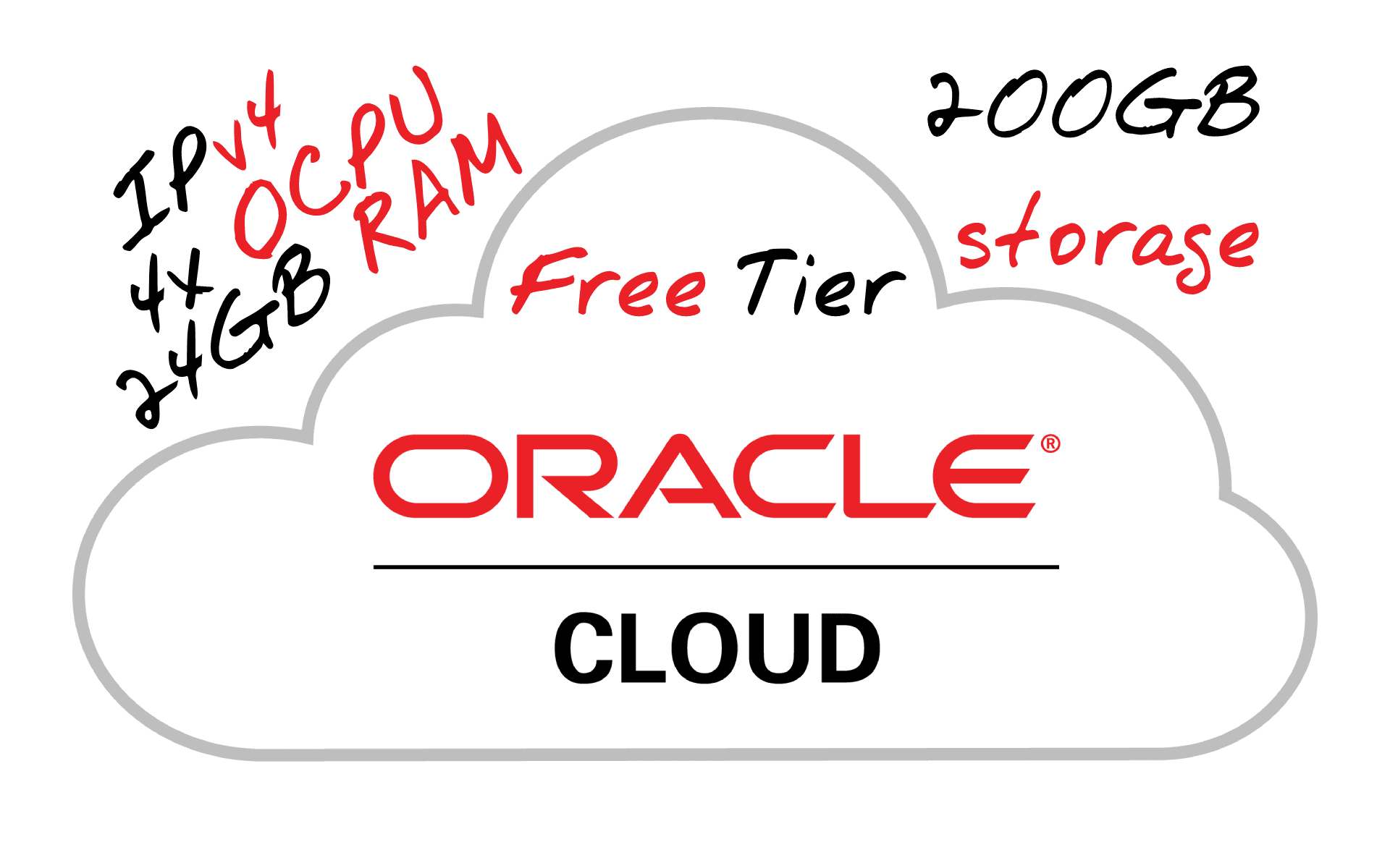 Setting Up a Free VPS on Oracle Cloud and Deploying Dockerized Apps